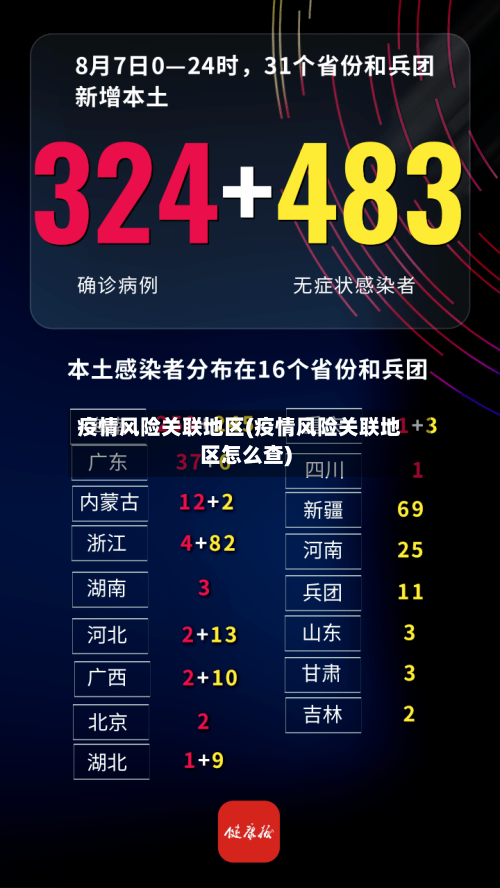 疫情风险关联地区(疫情风险关联地区怎么查)-第2张图片
