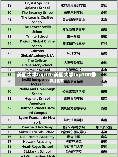 美国大学top10/美国大学top100排名顺序