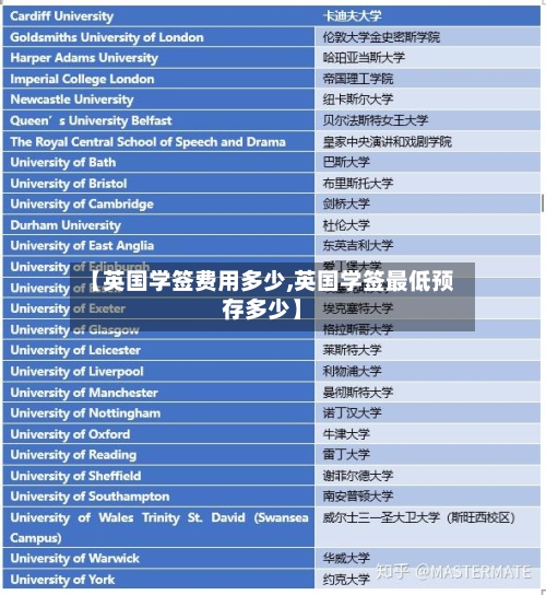 【英国学签费用多少,英国学签最低预存多少】-第2张图片