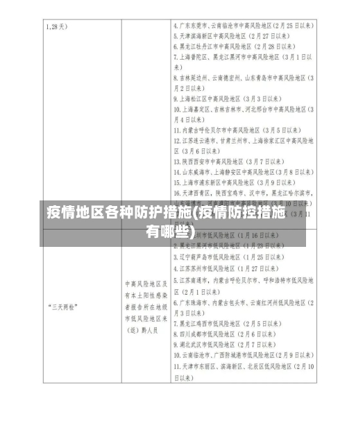 疫情地区各种防护措施(疫情防控措施有哪些)