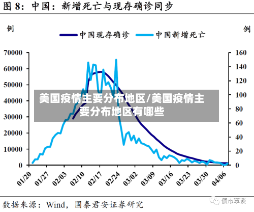 美国疫情主要分布地区/美国疫情主要分布地区有哪些-第3张图片