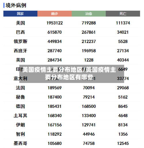 美国疫情主要分布地区/美国疫情主要分布地区有哪些