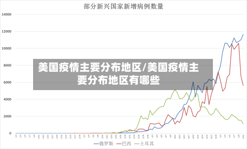美国疫情主要分布地区/美国疫情主要分布地区有哪些-第2张图片