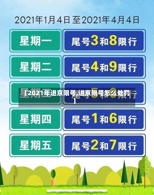【2021年进京限号,进京限号怎么处罚】-第2张图片