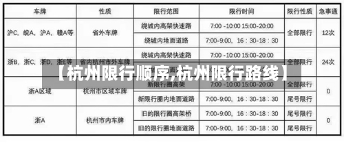 【杭州限行顺序,杭州限行路线】