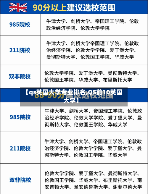 【qs英国大学专业排名,QS前10英国大学】