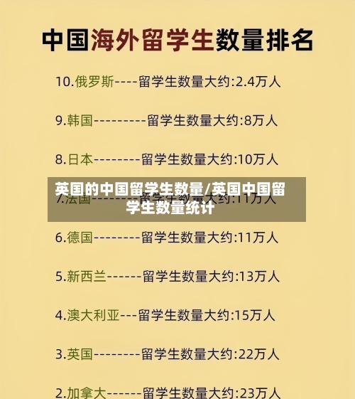 英国的中国留学生数量/英国中国留学生数量统计
