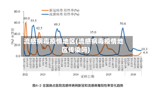流感病毒疫情地区(流感病毒疫情地区传染吗)-第2张图片
