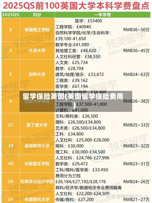留学保险英国(英国留学保险费用)