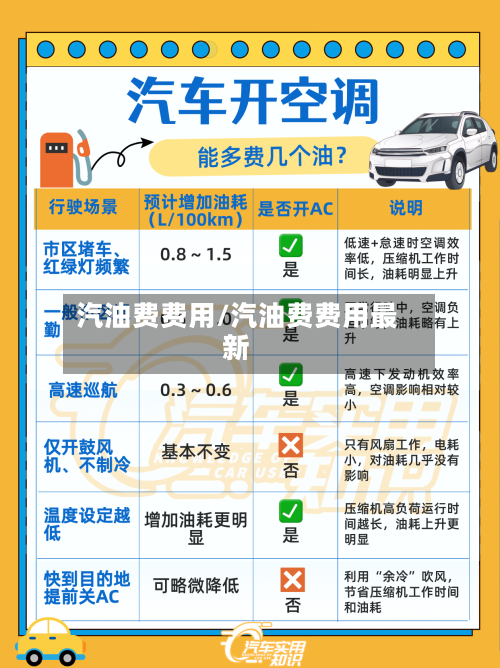 汽油费费用/汽油费费用最新-第2张图片