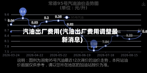 汽油出厂费用(汽油出厂费用调整最新消息)-第2张图片