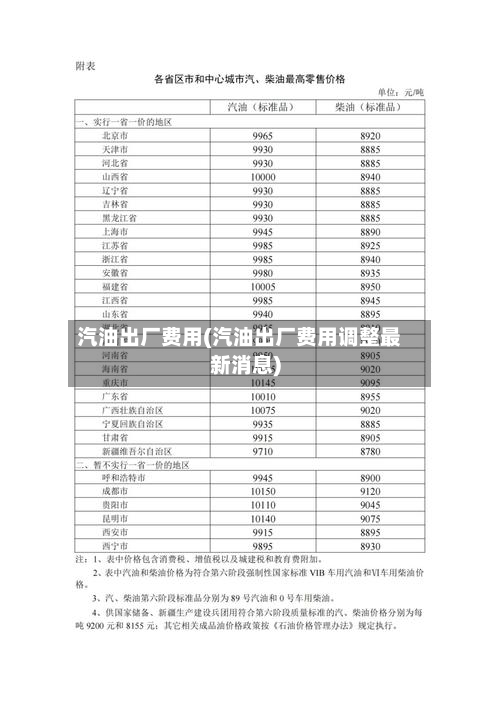汽油出厂费用(汽油出厂费用调整最新消息)
