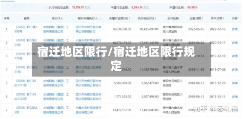 宿迁地区限行/宿迁地区限行规定