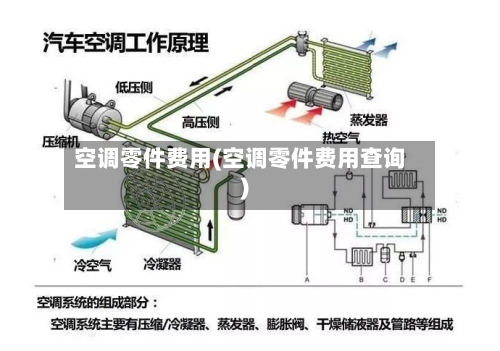 空调零件费用(空调零件费用查询)-第2张图片