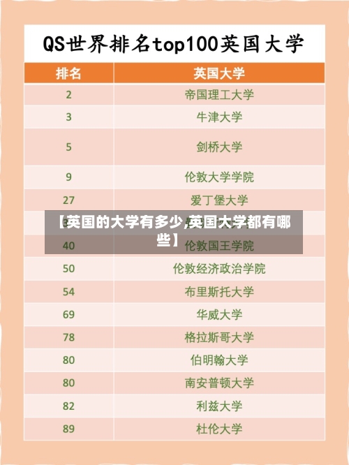 【英国的大学有多少,英国大学都有哪些】