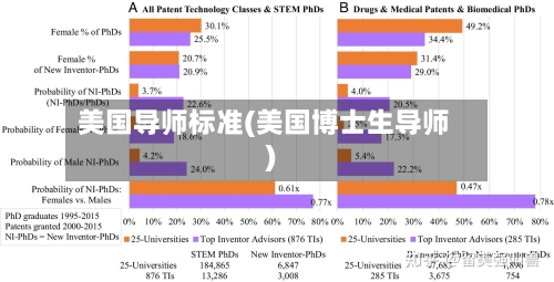 美国导师标准(美国博士生导师)-第3张图片