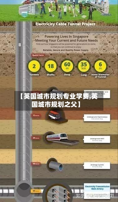 【英国城市规划专业学费,英国城市规划之父】-第3张图片