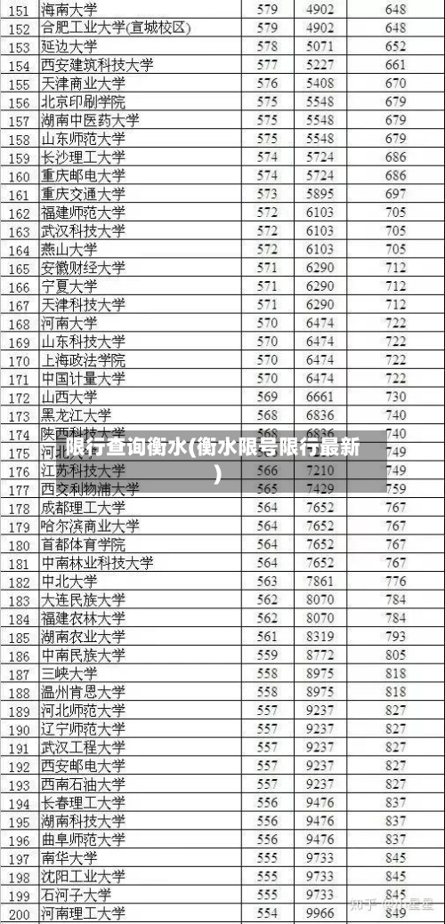 限行查询衡水(衡水限号限行最新)