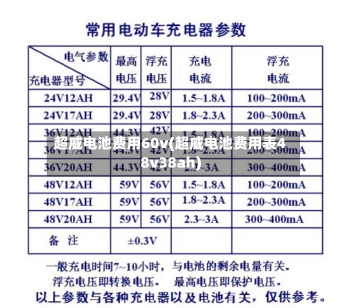 超威电池费用60v(超威电池费用表48v38ah)