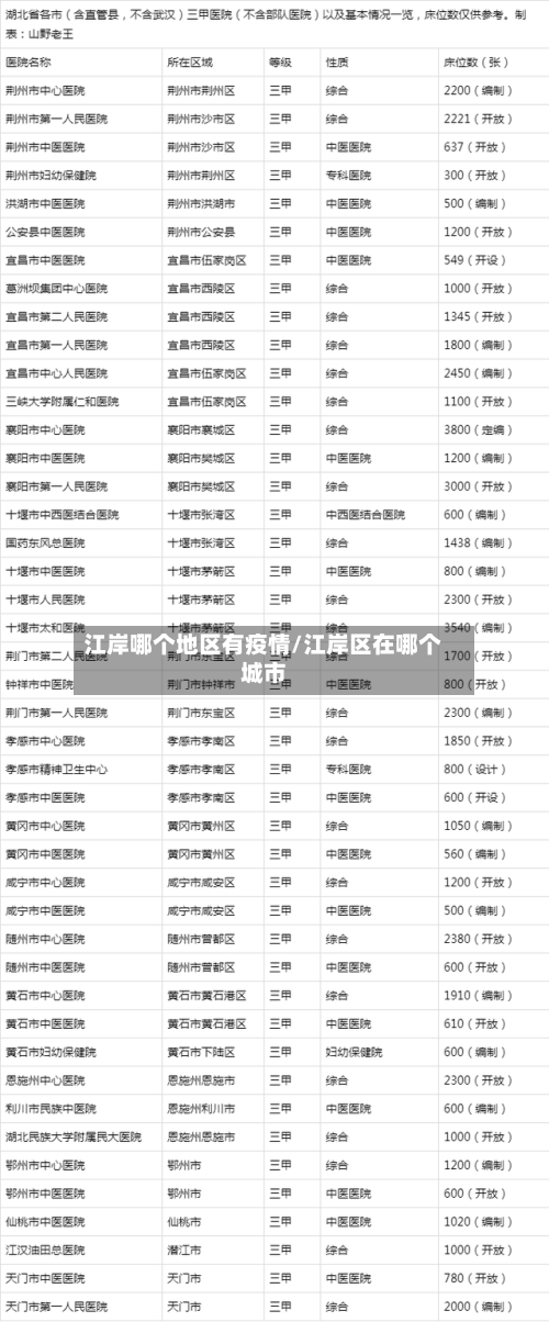 江岸哪个地区有疫情/江岸区在哪个城市-第3张图片