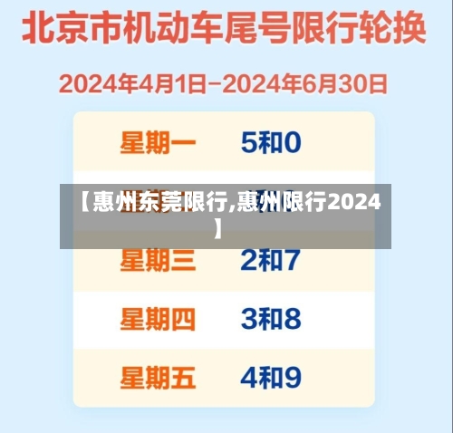 【惠州东莞限行,惠州限行2024】-第2张图片