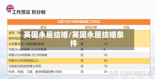 英国永居结婚/英国永居结婚条件