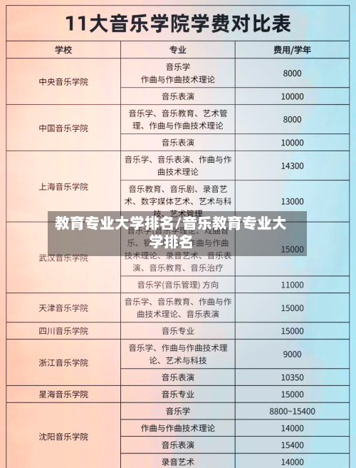 教育专业大学排名/音乐教育专业大学排名