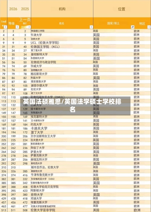 英国法硕雅思/英国法学硕士学校排名