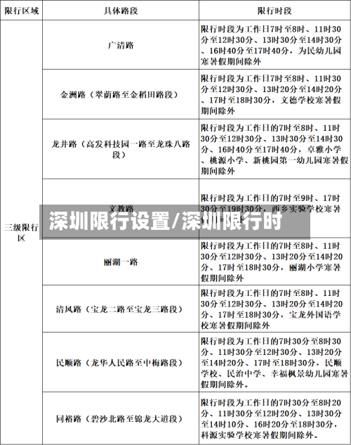 深圳限行设置/深圳限行时