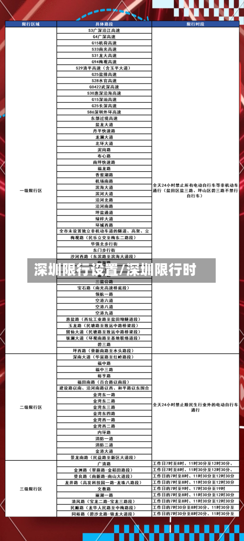 深圳限行设置/深圳限行时-第2张图片