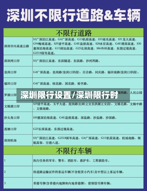 深圳限行设置/深圳限行时-第3张图片