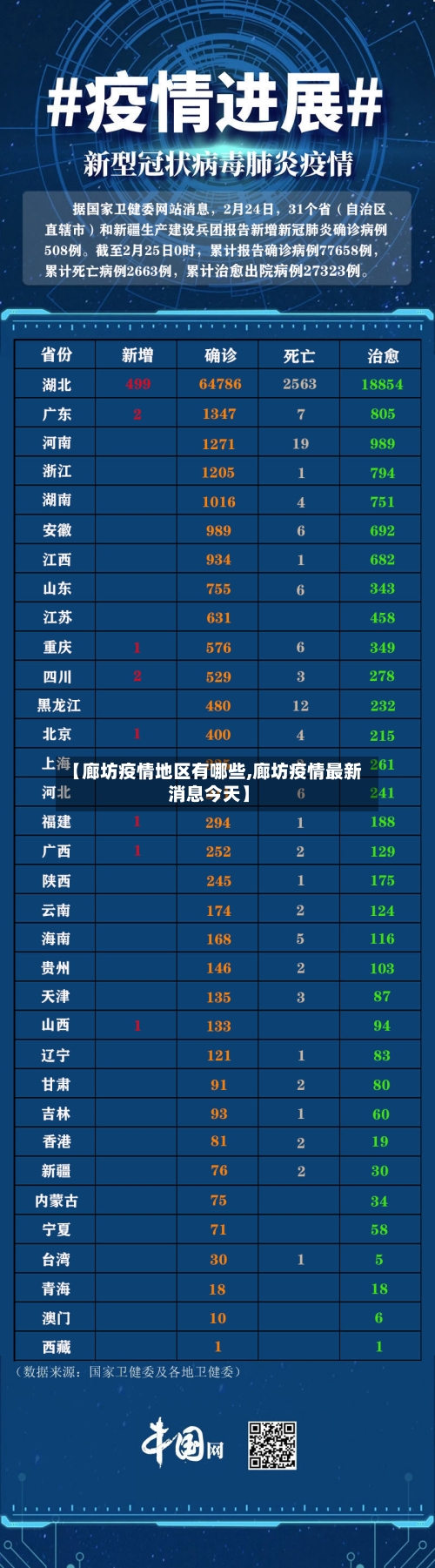 【廊坊疫情地区有哪些,廊坊疫情最新消息今天】-第2张图片