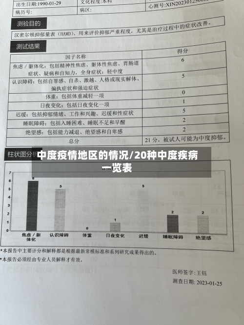 中度疫情地区的情况/20种中度疾病一览表