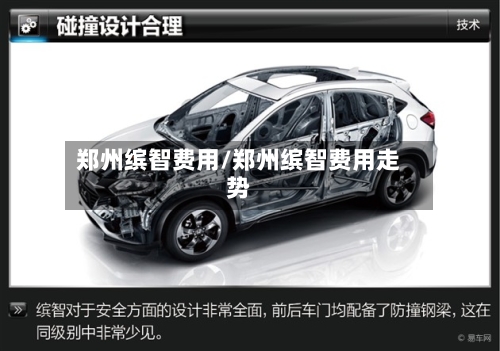 郑州缤智费用/郑州缤智费用走势
