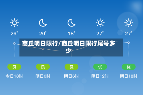 商丘明日限行/商丘明日限行尾号多少-第3张图片