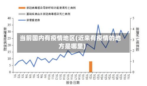 当前国内有疫情地区(近来有疫情的地方是哪里)