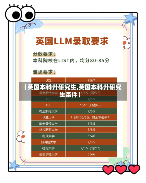 【英国本科升研究生,英国本科升研究生条件】