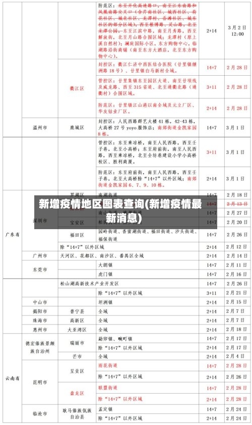 新增疫情地区图表查询(新增疫情最新消息)
