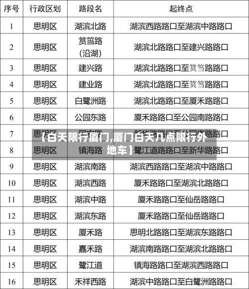 【白天限行厦门,厦门白天几点限行外地车】