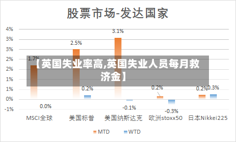 【英国失业率高,英国失业人员每月救济金】