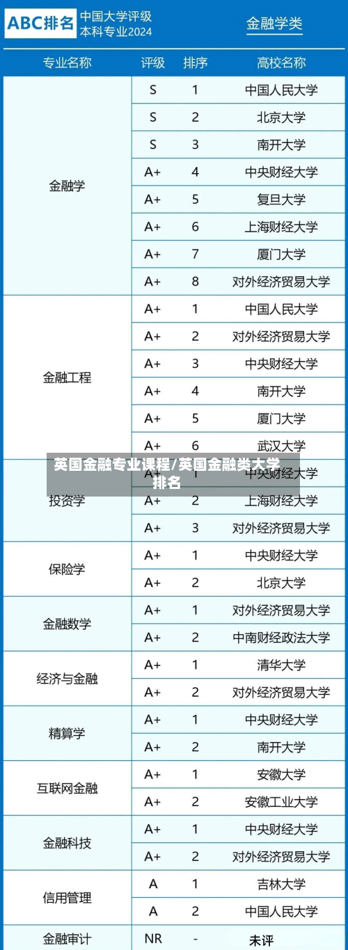 英国金融专业课程/英国金融类大学排名