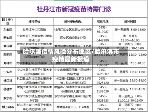 哈尔滨疫情风险分布地区/哈尔滨市疫情最新报道-第2张图片
