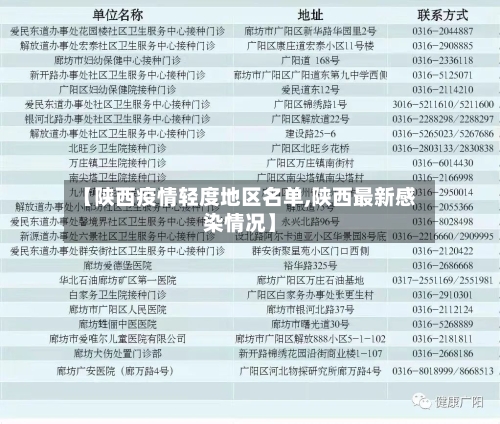 【陕西疫情轻度地区名单,陕西最新感染情况】