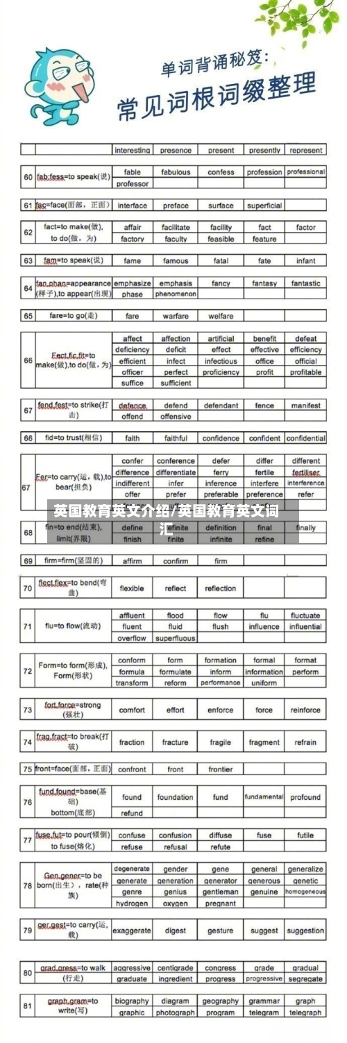 英国教育英文介绍/英国教育英文词汇-第3张图片