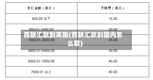 西联汇款到英国(西联汇款到国内怎么取)