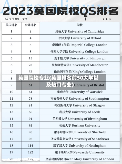英国院校专业(英国排名前50大学以及热门专业)