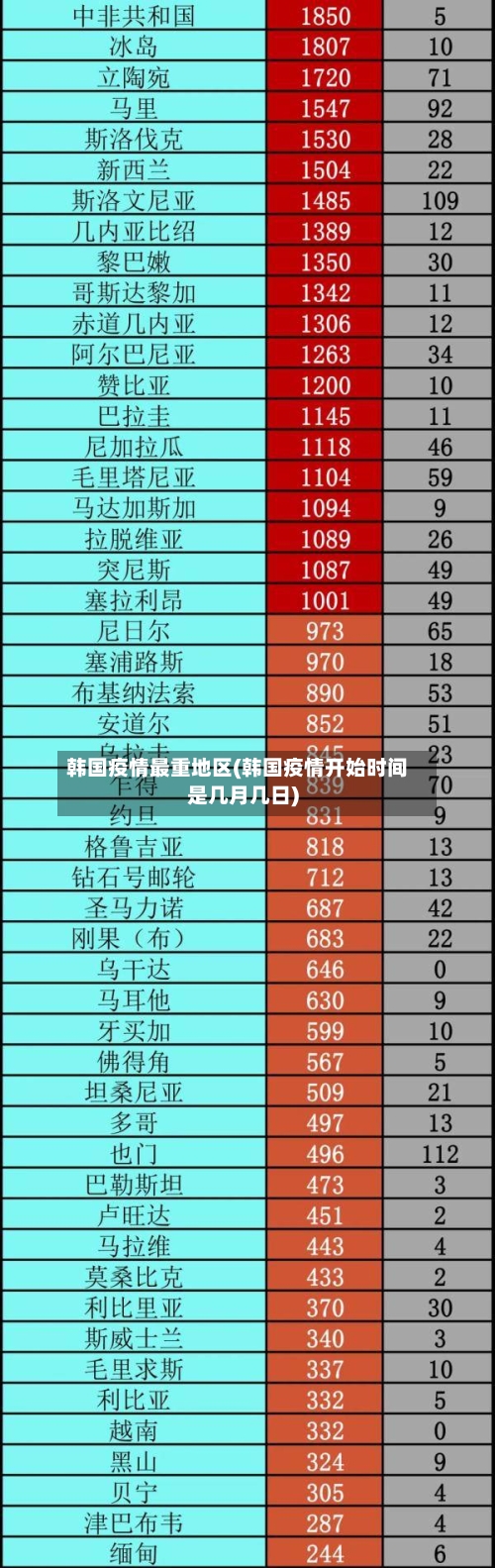 韩国疫情最重地区(韩国疫情开始时间是几月几日)-第2张图片