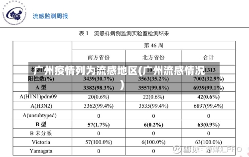 广州疫情列为流感地区(广州流感情况)