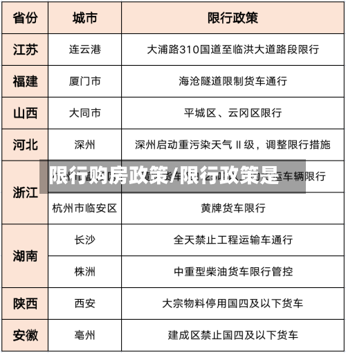 限行购房政策/限行政策是