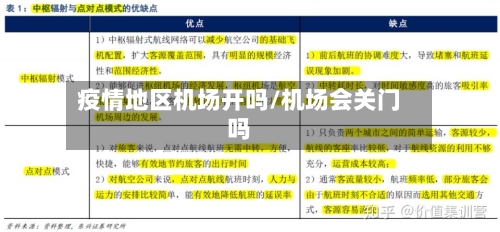 疫情地区机场开吗/机场会关门吗